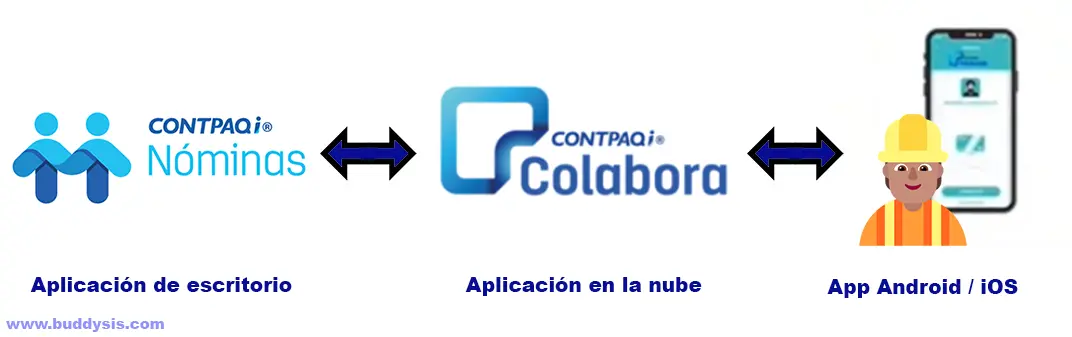 Integración CONTPAQi Nóminas + Colabora