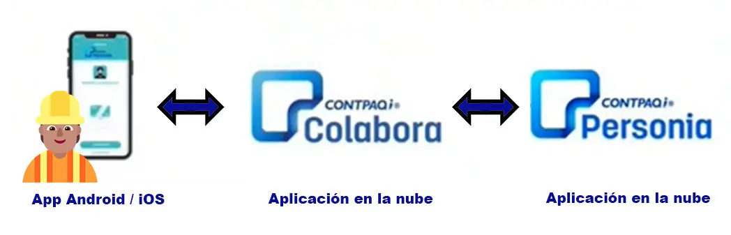 Integración CONTPAQi Personia + Colabora