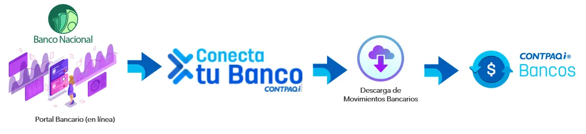 CONTPAQi Conecta tu Banco