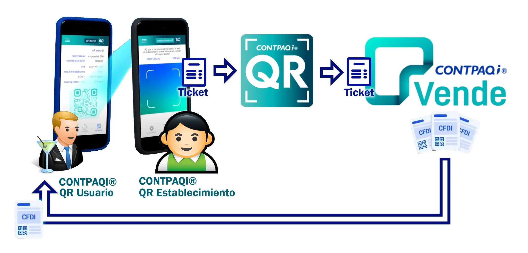 Integración CONTPAQi Vende + QR