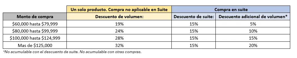 CONTPAQi Compras por volumen