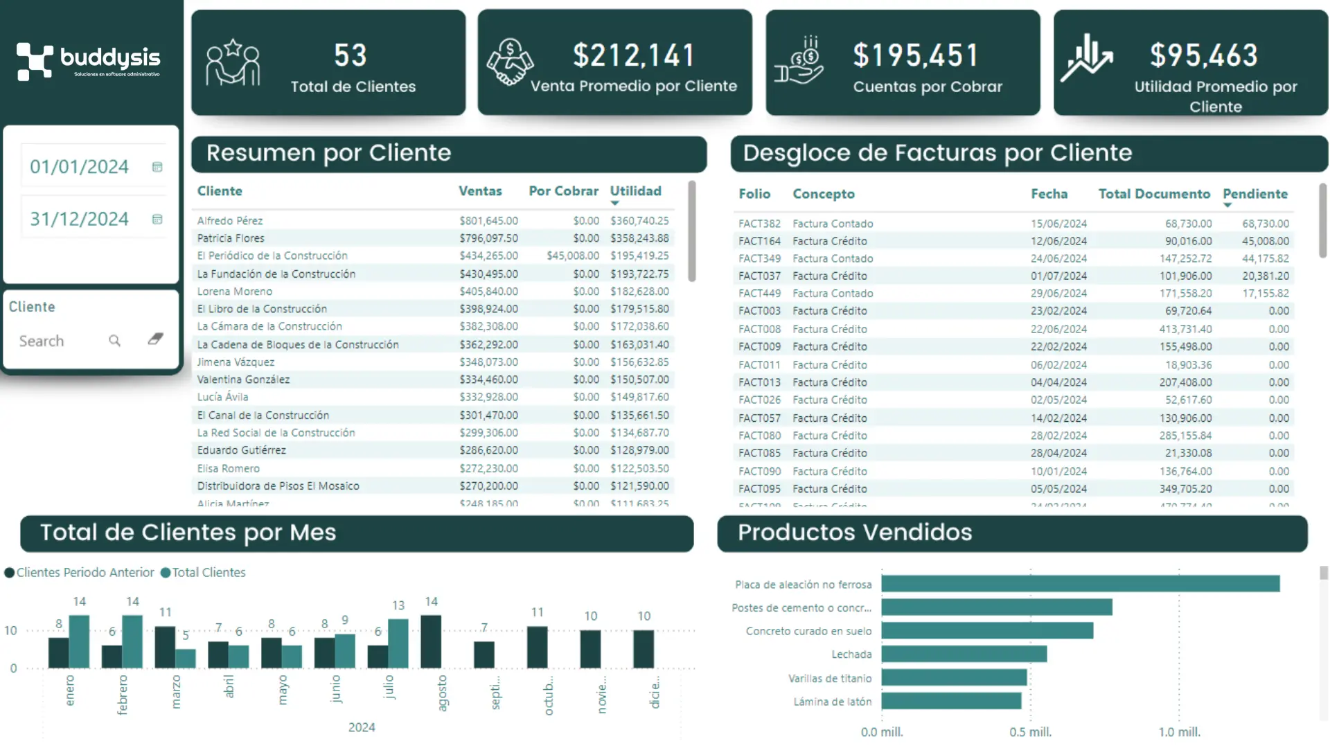 Tablero de Inteligencia de Negocios Clientes