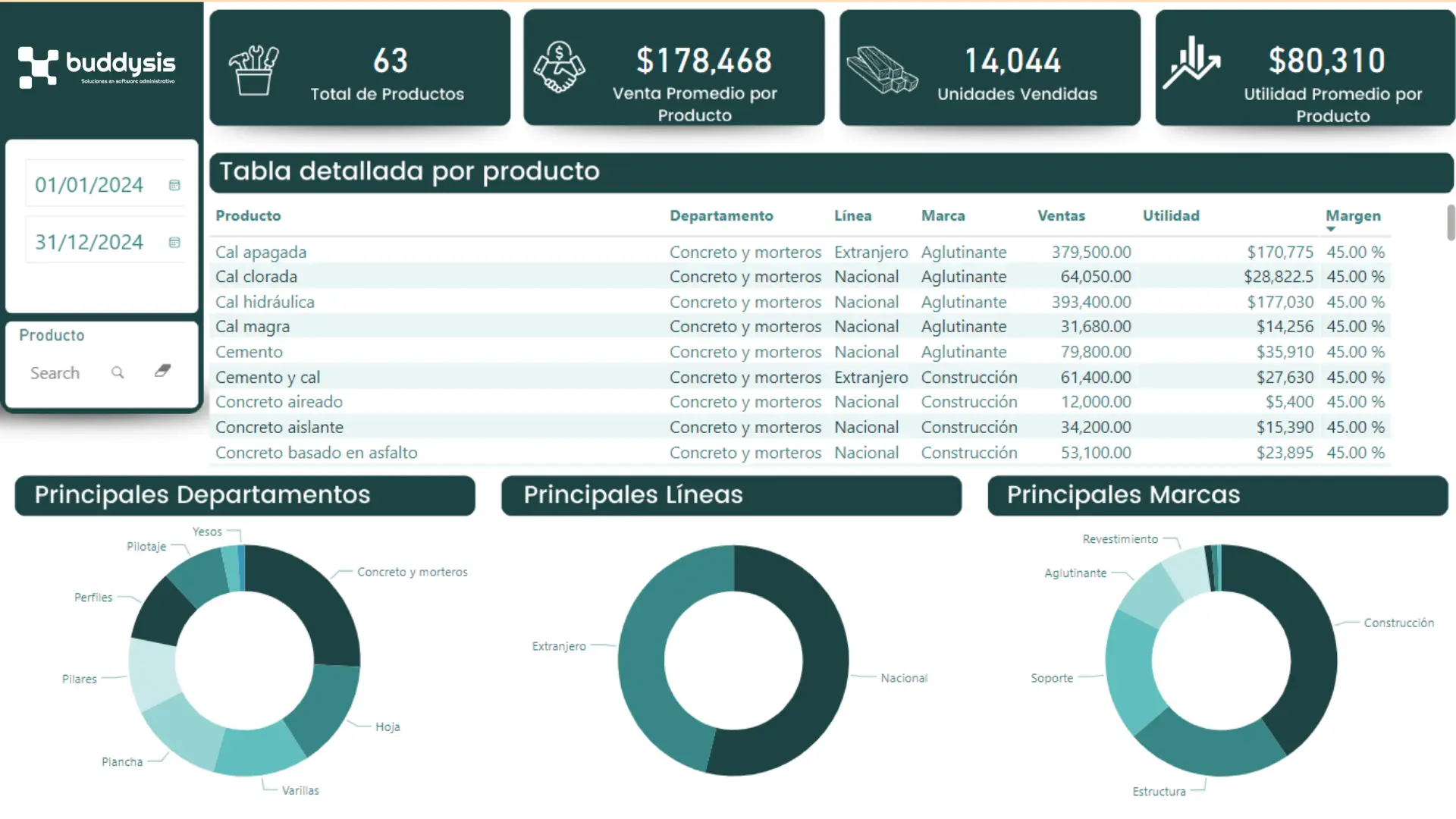 Tablero de Inteligencia de Negocios Productos