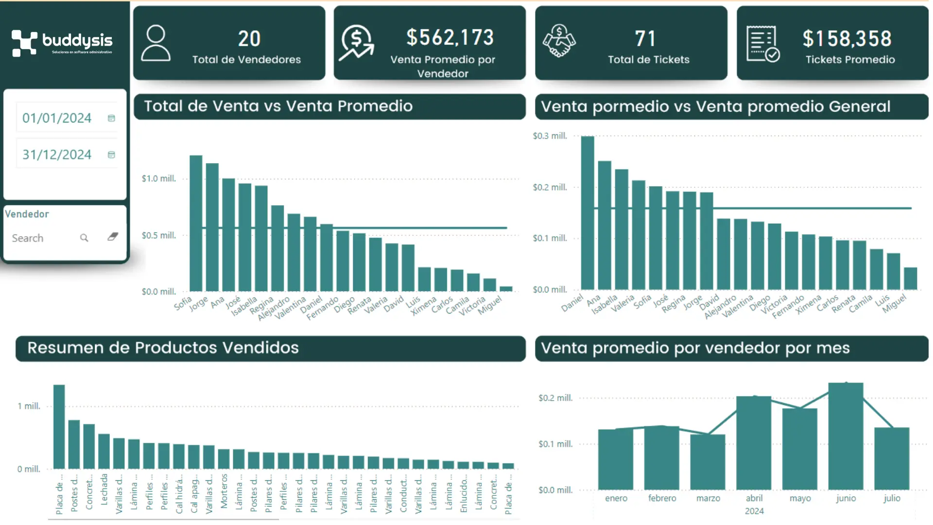 Tablero de Inteligencia de Negocios Vendedores