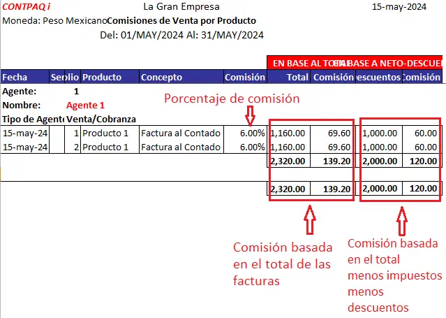 Reporte de comisiones por producto