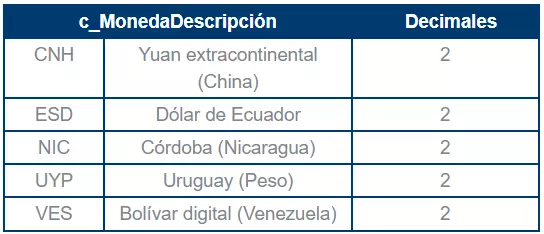 Cambios en cinco monedas