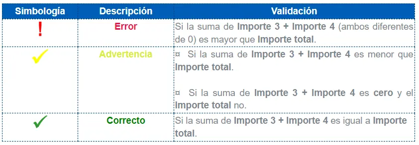 Colorimetría validaciones